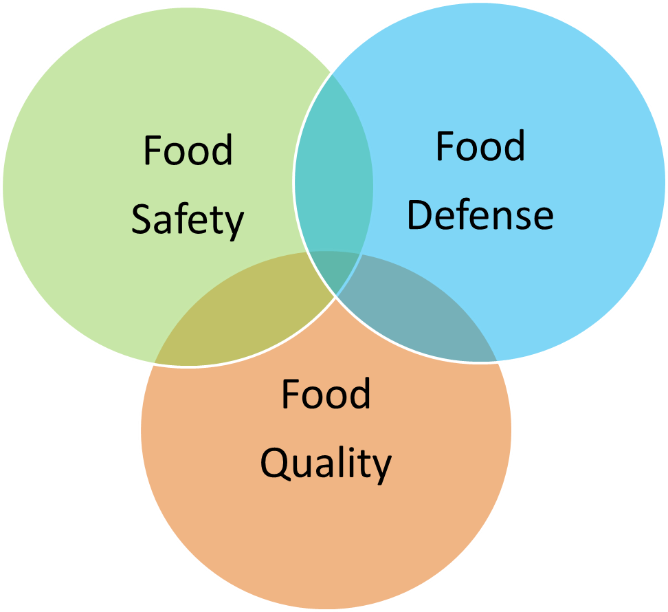 Food Defense